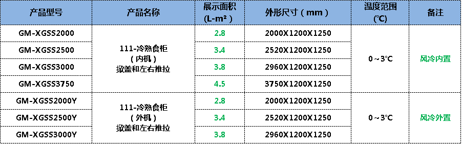 熟食柜